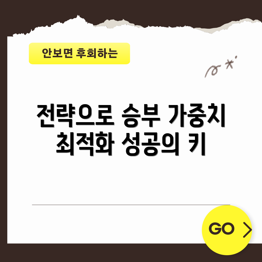 키워드 가중치 최적화 5가지 전략