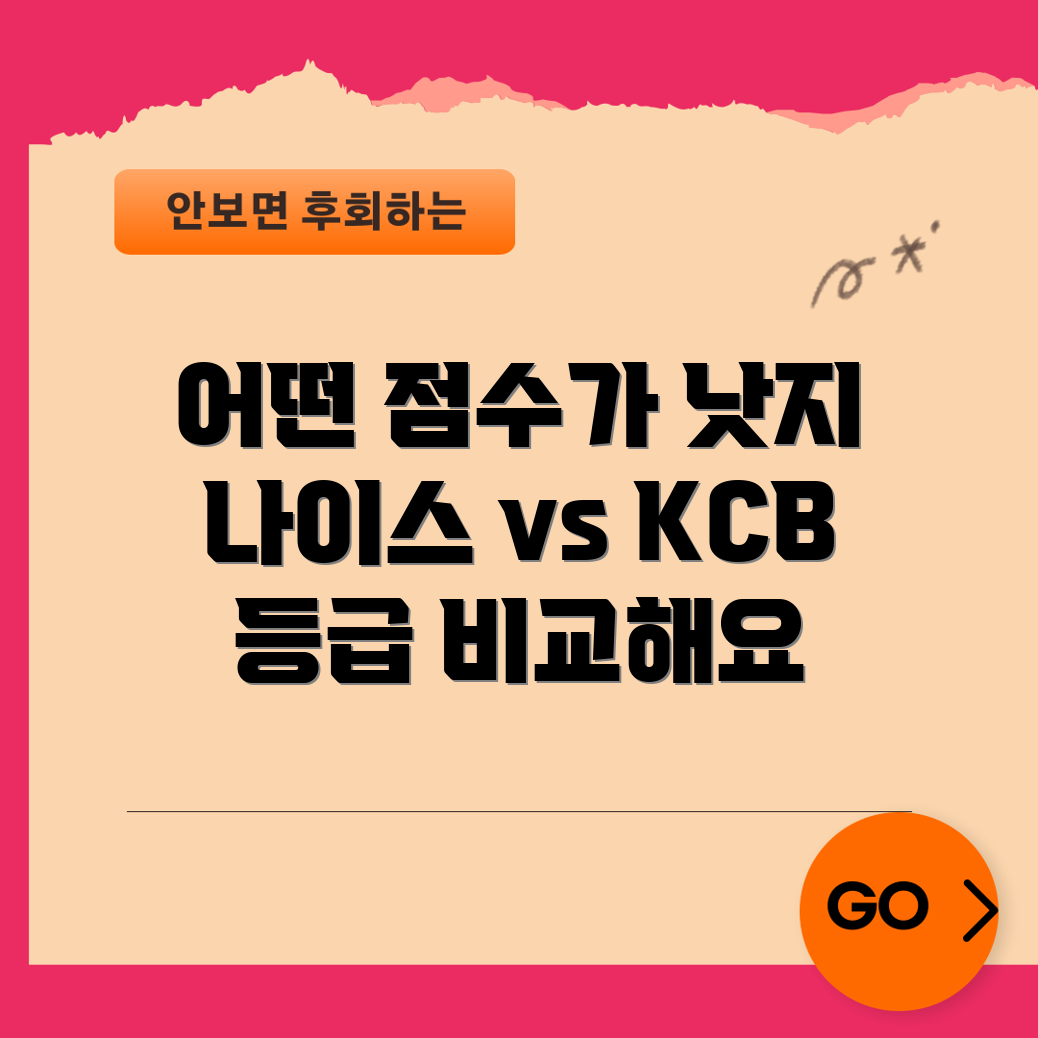 신용점수 등급, 나이스와 KCB 어느 쪽이 더 나을까요?